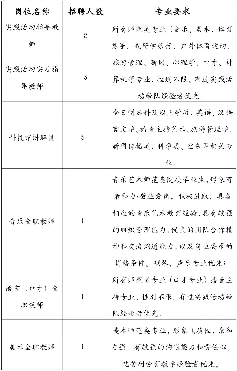 2024鄂尔多斯伊金霍洛旗青少年校外活动中心教师招聘13人简章